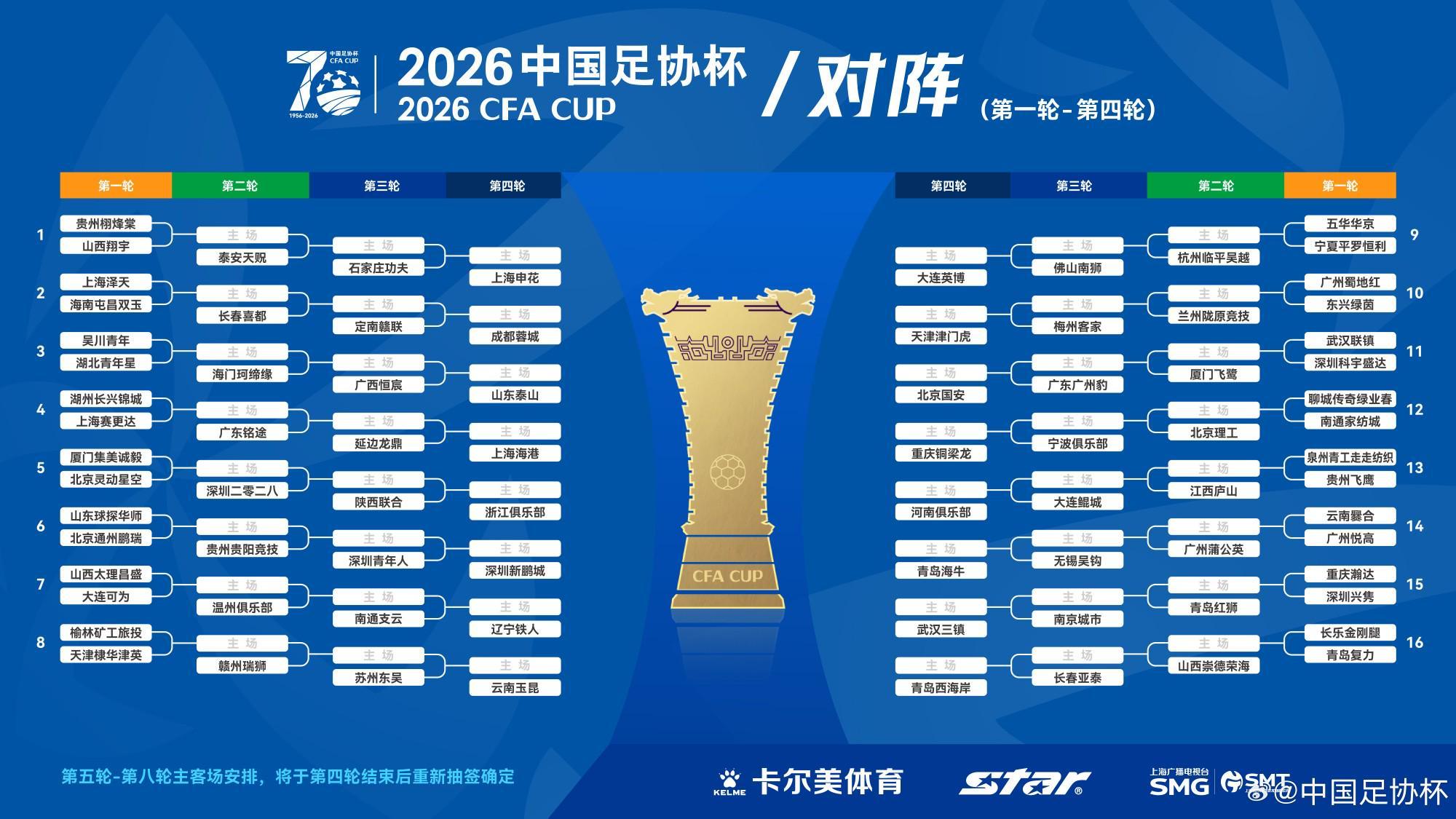 官方：2026中国足协杯抽签结果出炉